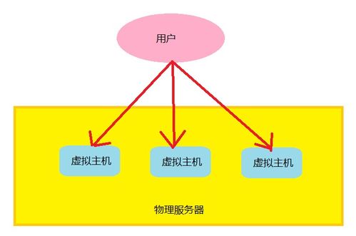 Nginx配置實戰 互聯網接入與核心服務部署